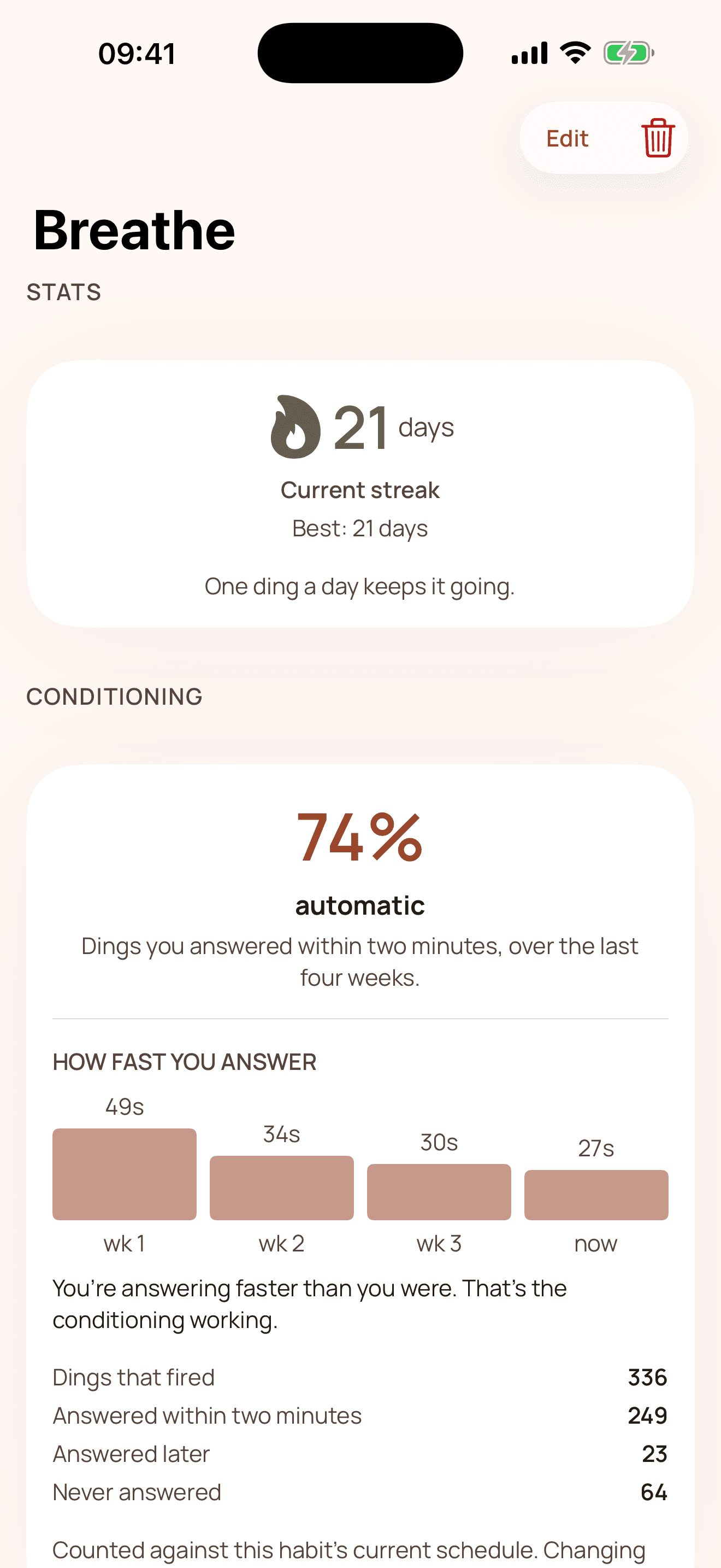 A habit's detail screen: a 21-day streak, a conditioning score of 74% automatic, and a bar chart showing response times falling from 49 to 27 seconds over four weeks.